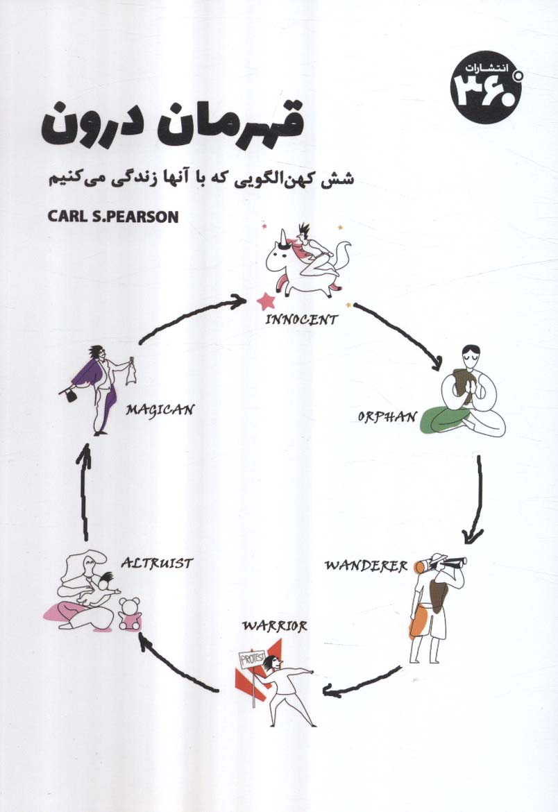 قهرمان درون (شش کهن الگویی که با آنها زندگی می کنیم)