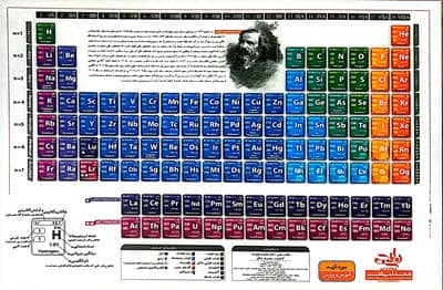 پوستر وایت بردی جدول تناوبی عناصر مندلیف فارسی A3 (گلاسه)