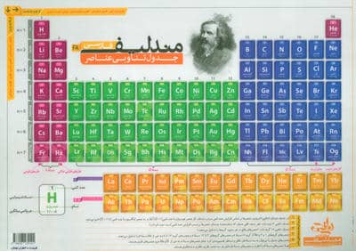 جدول تناوبی عناصر مندلیف فارسی A4 (گلاسه)