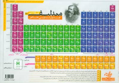 جدول تناوبی عناصر مندلیف فارسی A5 (گلاسه)