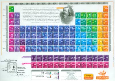 جدول تناوبی عناصر مندلیف فارسی A5 (گلاسه)