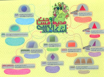 پوستر محیط و مساحت اشکال هندسی A4 (گلاسه)