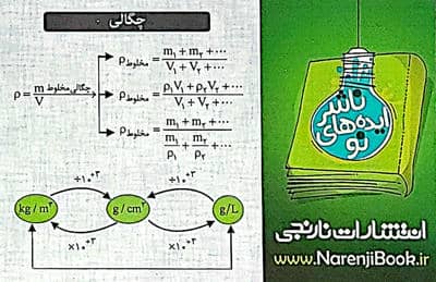 کارت جیبی فیزیک (چگالی و حجم اشکال هندسی پرکاربرد)،(گلاسه)